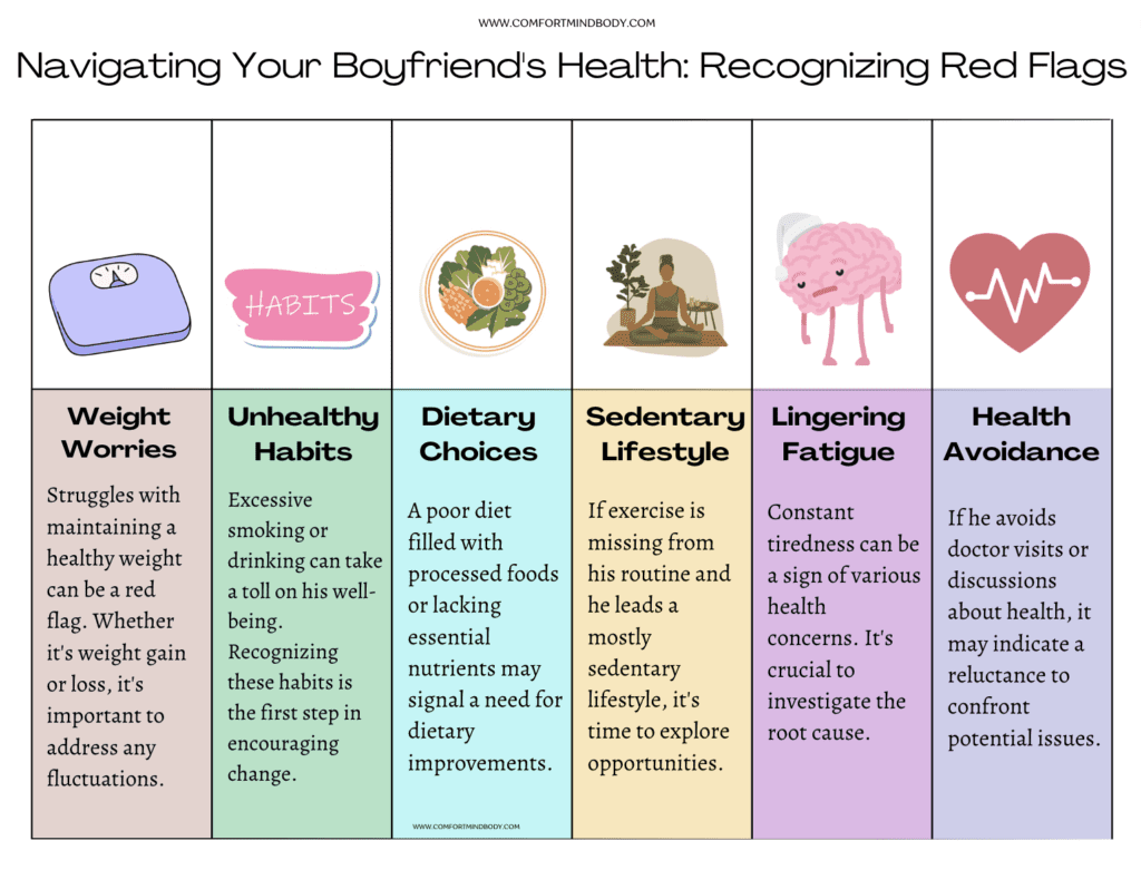 My boyfriend doesn’t take care of his health, Doesn’t take care of his health, men, man, Men’s health, Boyfriends health