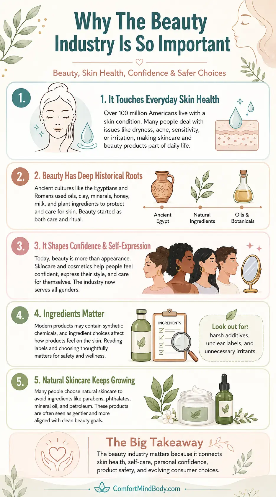 Infographic explaining why the beauty industry is important, highlighting skin health, historical beauty practices, confidence, ingredient awareness, and the growth of natural skincare