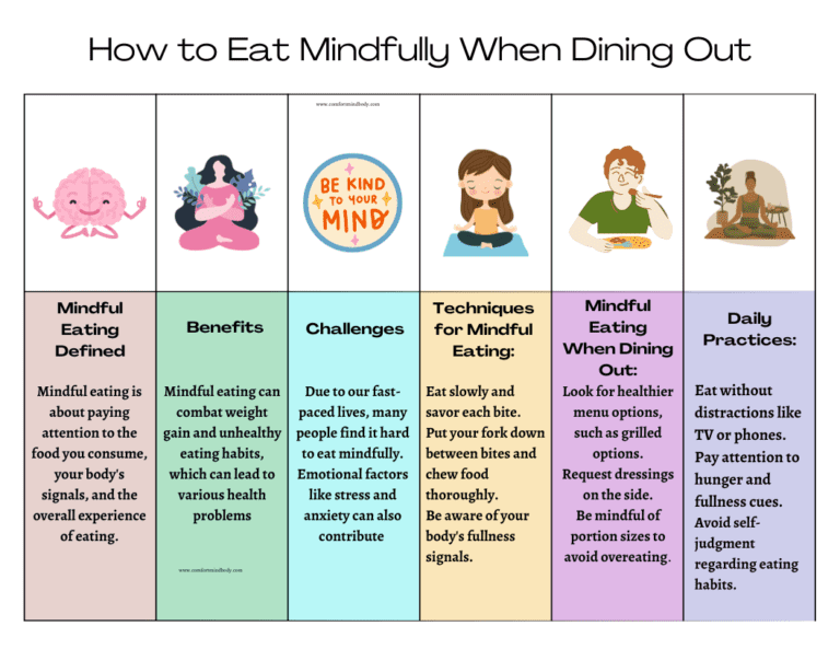 Eat Mindfully When Dining Out, Eat Mindfully, mindful eating, overeating, mindful eating tips, Mindfulness for a Healthier Mind, Weight Loss Journey,Self-Love, Weight Loss Journey, Self-Acceptance, Emotional Eating, Body Acceptance, Mindfulness, Self-Care, Self-Compassion, Mental Health, Body Image, Self-Esteem, Mindful Eating, Support Systems, Non-Scale Victories, Stress-Reduction Techniques, Emotional Aspect of Weight Loss, Healthy Habits, Coping Strategies, Weight Loss Support Group, Body Appreciation.