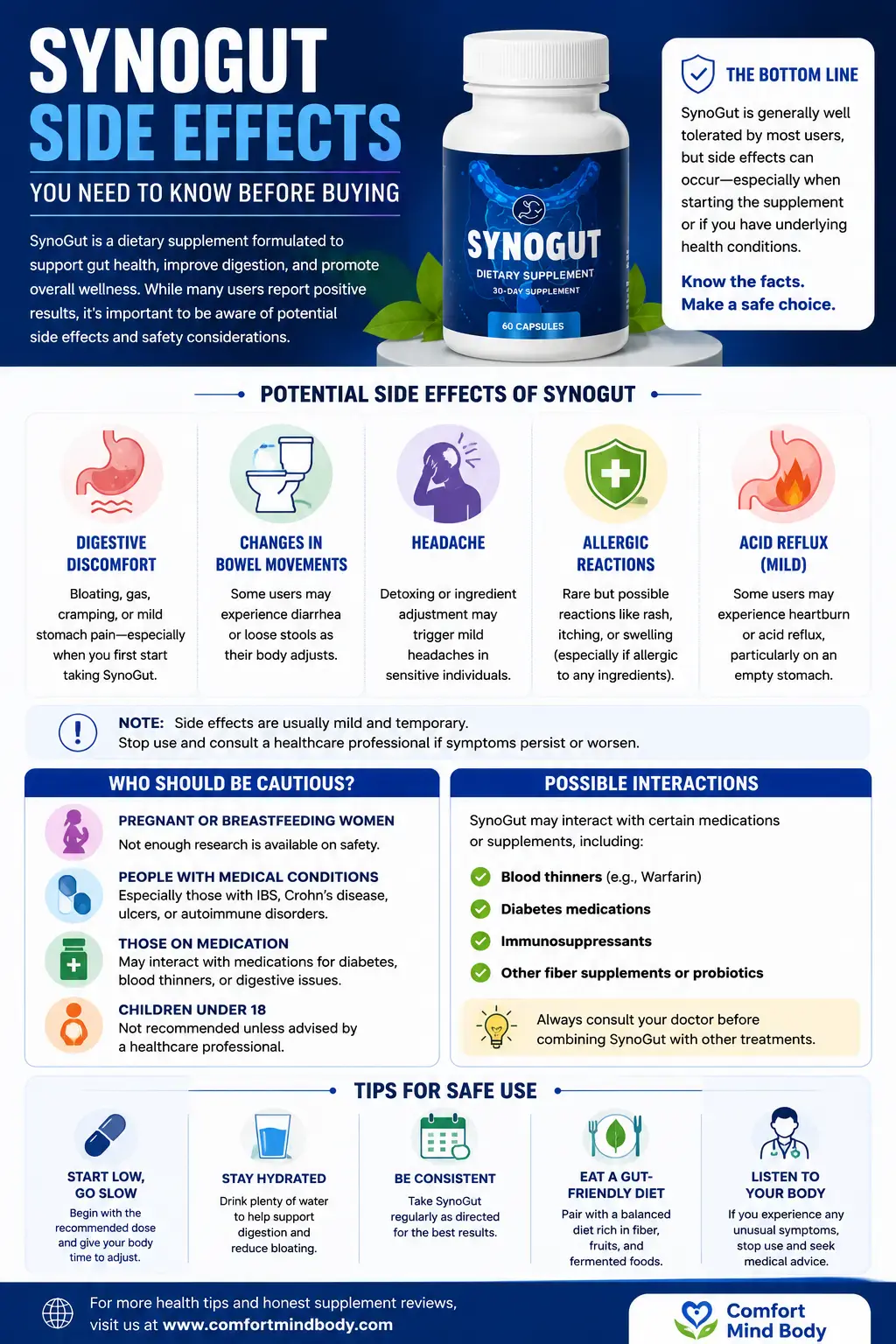 SynoGut side effects infographic explaining bloating, gas, cramps, loose stools, constipation changes, allergic reactions, medication timing, hydration, and when to ask a doctor
