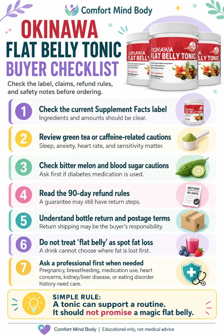 Okinawa Flat Belly Tonic buyer checklist infographic showing label checks, blood sugar cautions, refund rules, return postage, flat belly claims, and doctor-first safety notes