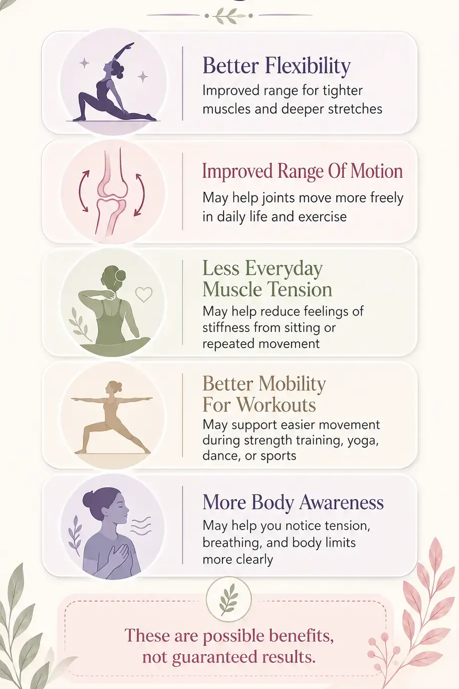 Possible Hyperbolic Stretching benefits infographic showing flexibility, range of motion, muscle tension, workout mobility, and body awareness