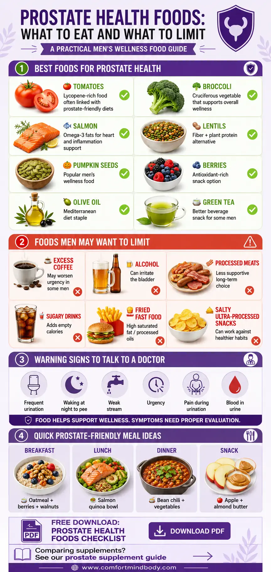 Infographic showing the best prostate health foods including tomatoes, broccoli, salmon, lentils, pumpkin seeds, berries, olive oil, and green tea, plus foods to limit and warning signs.