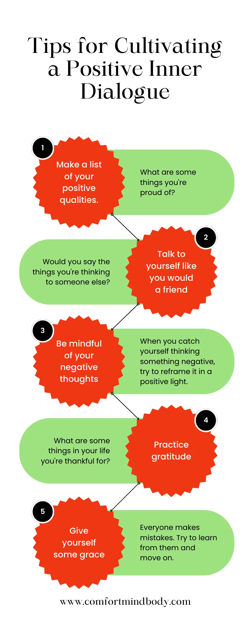 Tips for Cultivating a Positive Inner Dialogue, the art of letting go of negative thoughts