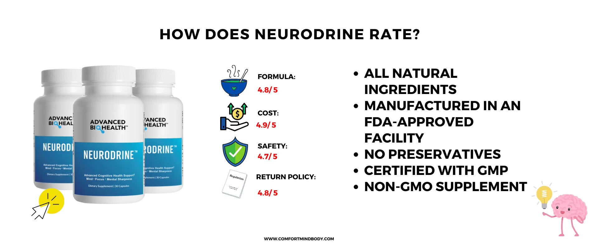 How Does NEURODRINE Rate?