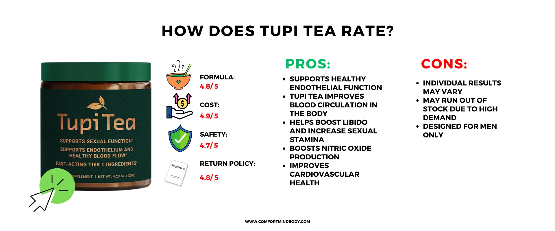 How Does TUPI TEA Rate?, Tupi Tea Reviews