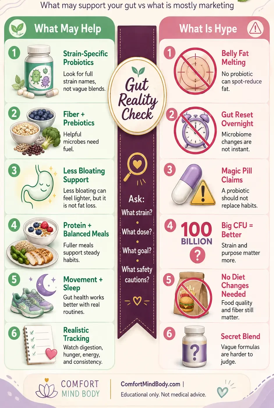 do probiotics help you lose weight infographic comparing strain-specific probiotics, fiber, balanced meals, movement, and realistic habits with belly fat and magic pill claims