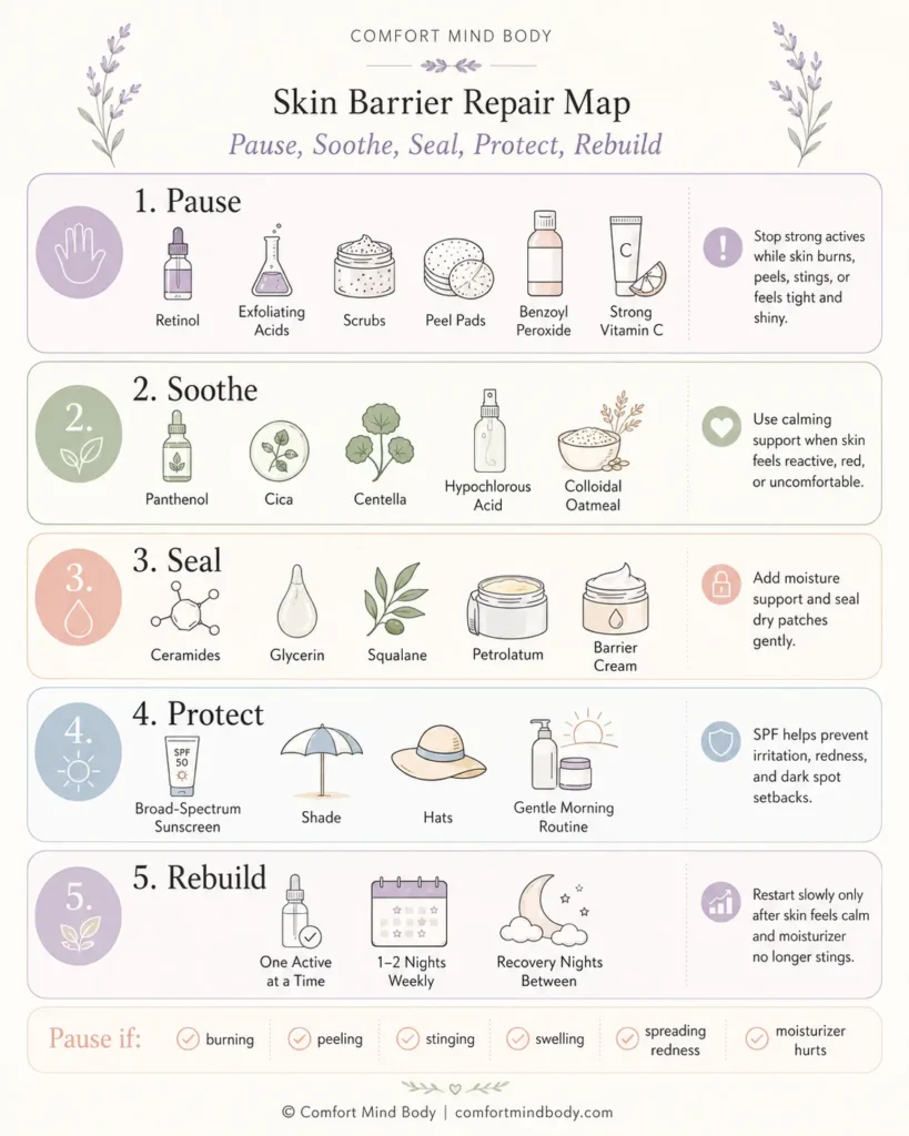 how to protect skin barrier: Skin Barrier Repair Map showing pause, soothe, seal, protect, and rebuild steps for a damaged skin barrier routine.