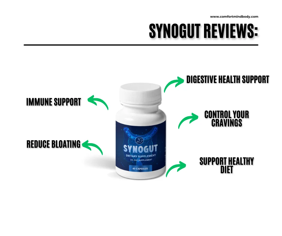 SyNOGUT REVIEWS