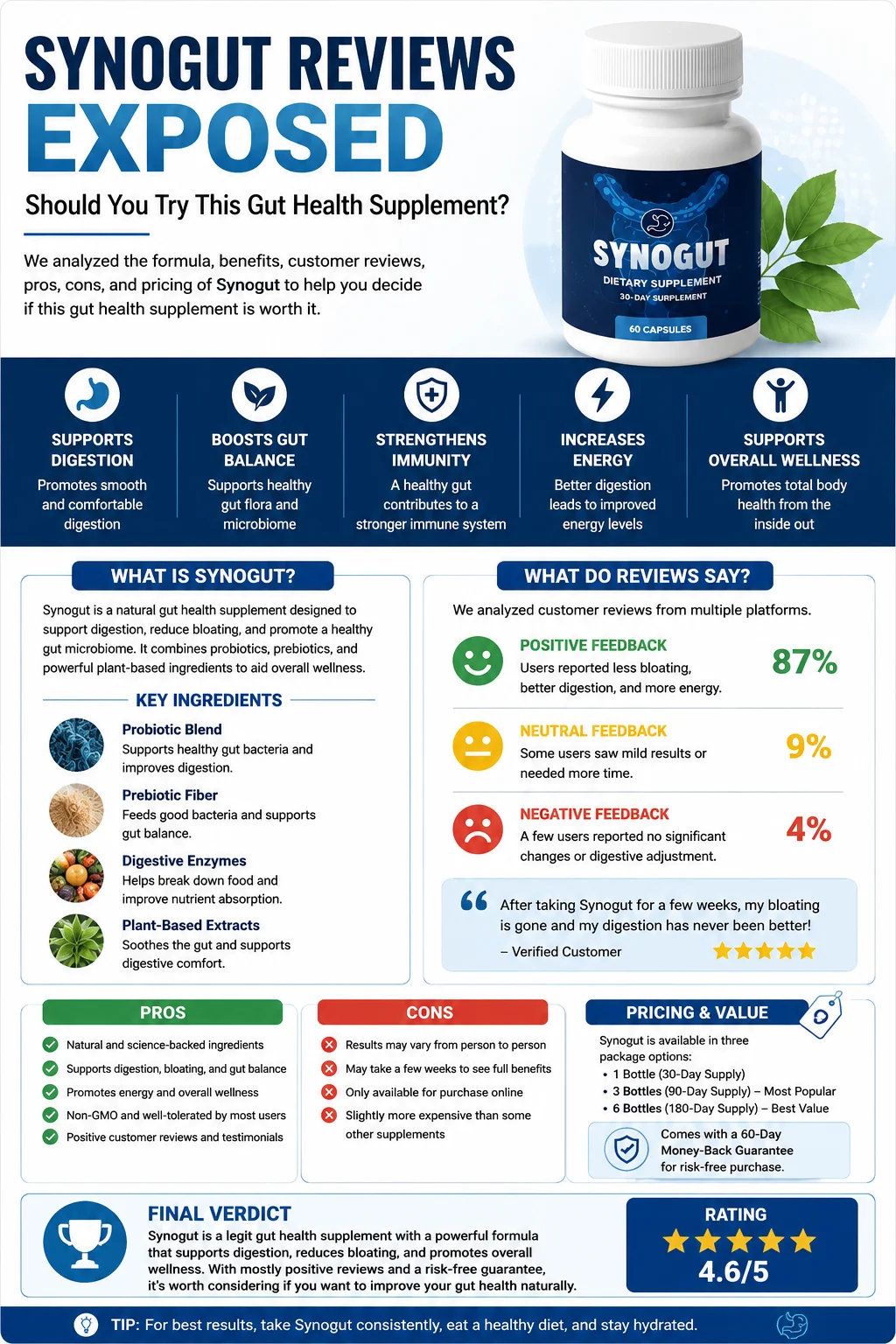 SynoGut reviews exposed infographic showing ingredients, benefits, pricing, pros and cons of the gut health supplement by Comfort Mind Body