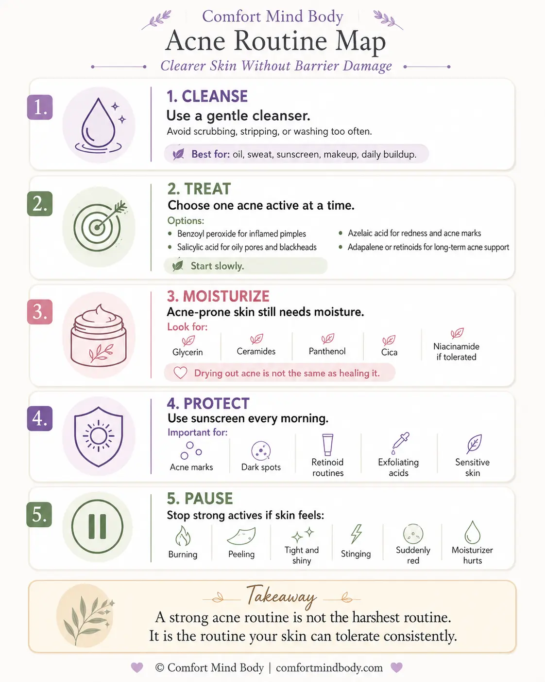 Acne Routine Map showing cleanse, treat, moisturize, protect, and pause steps for clearer skin without damaging the skin barrier