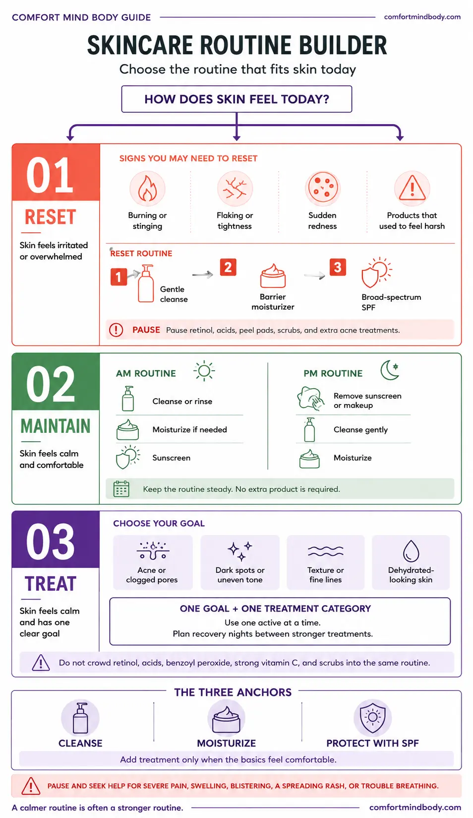 Skincare Routine Builder infographic showing Reset, Maintain, and Treat paths for building a simple AM and PM skincare routine.