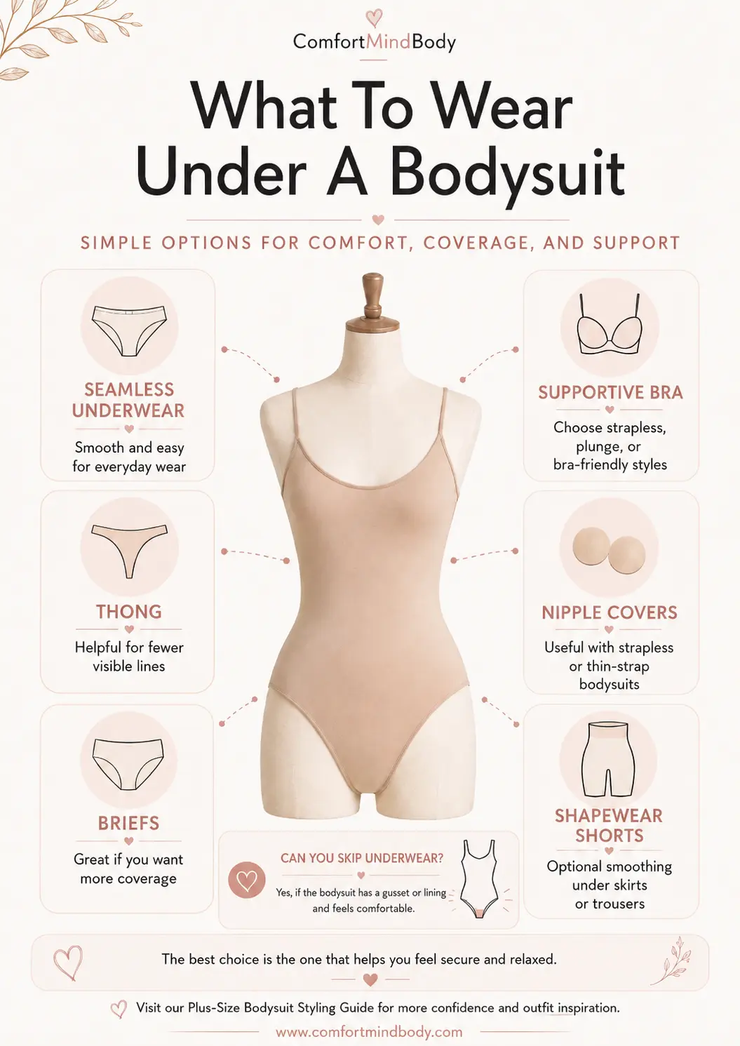 Infographic showing what to wear under a bodysuit, including seamless underwear, briefs, shapewear shorts, bras, and nipple covers.