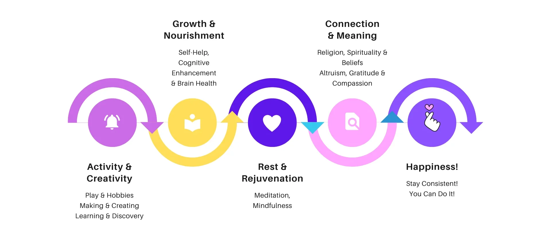 Wellness 35 Pathways to Mental Wellness