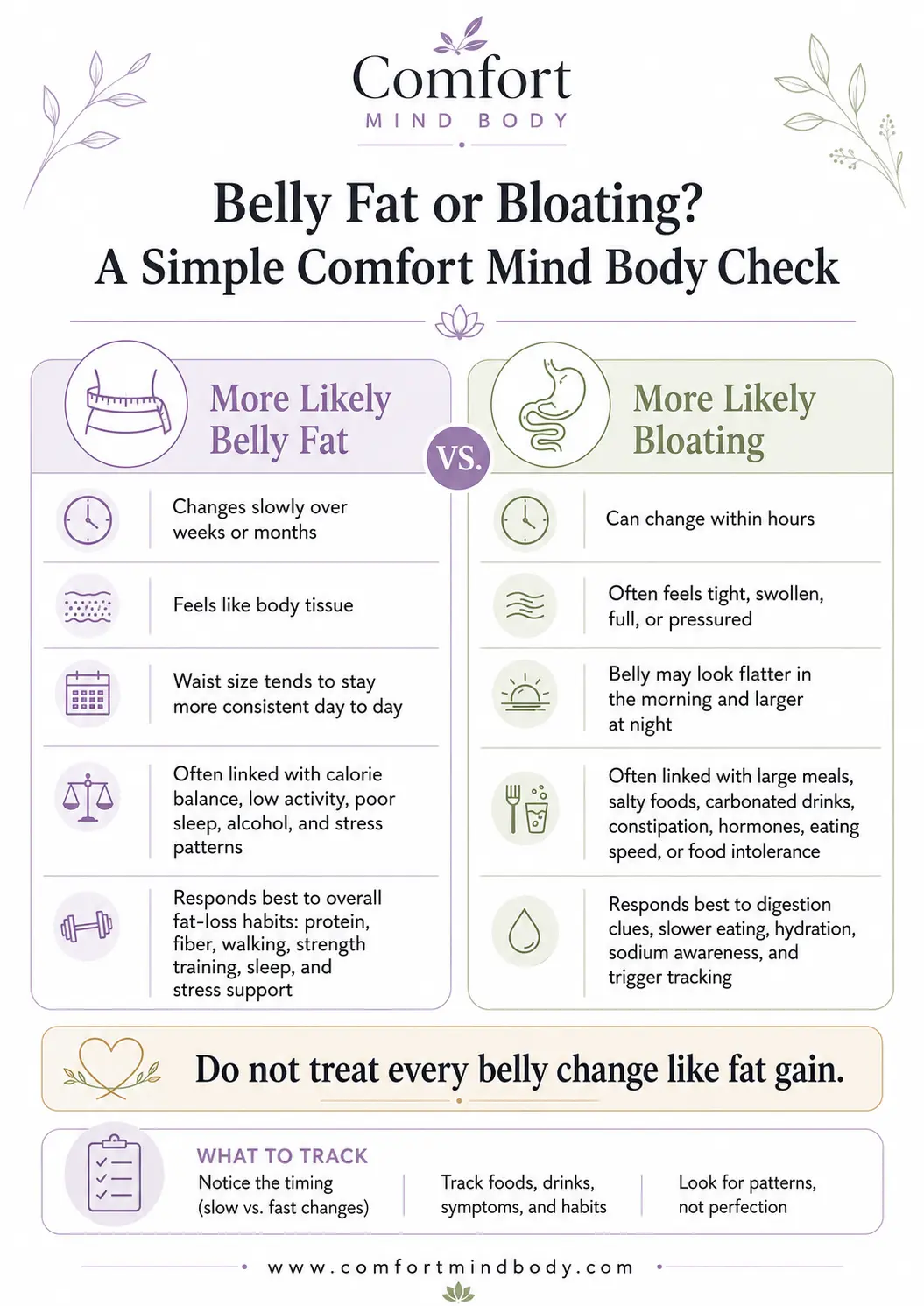 Belly fat vs bloating infographic showing how to tell the difference between slow waist changes and temporary digestive swelling