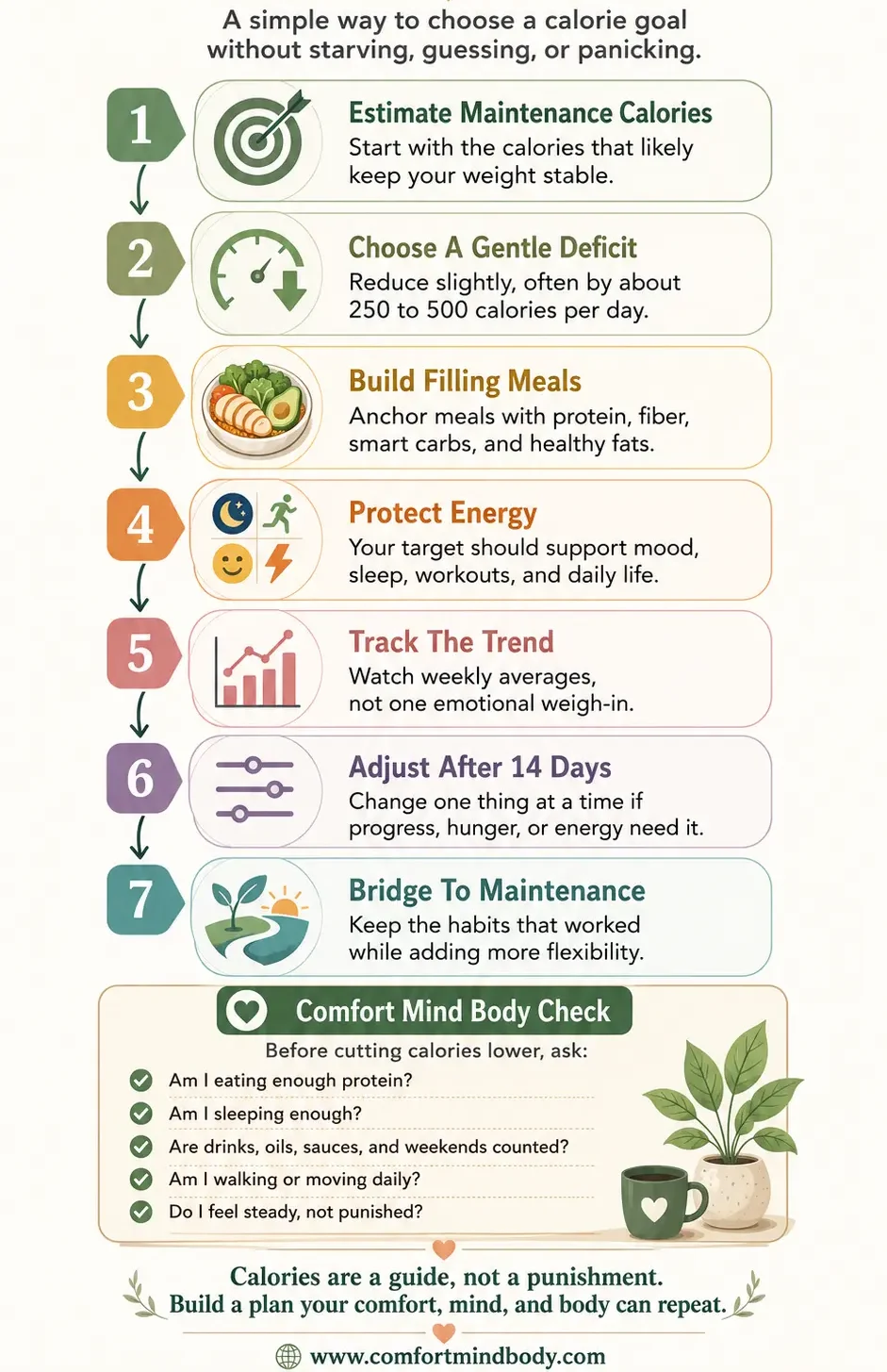 Same calories different hunger infographic comparing low-protein foods with filling meals that include protein, fiber, and food volume.