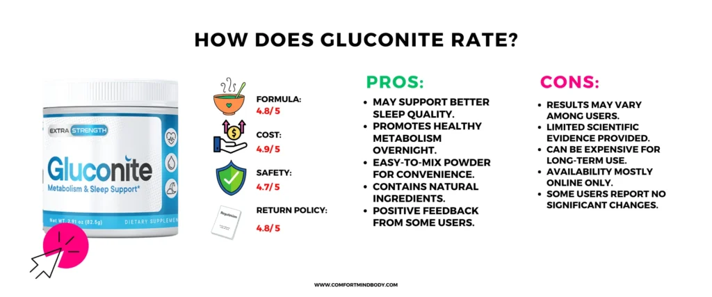 How Does Gluconite Rate? Gluconite Reviews