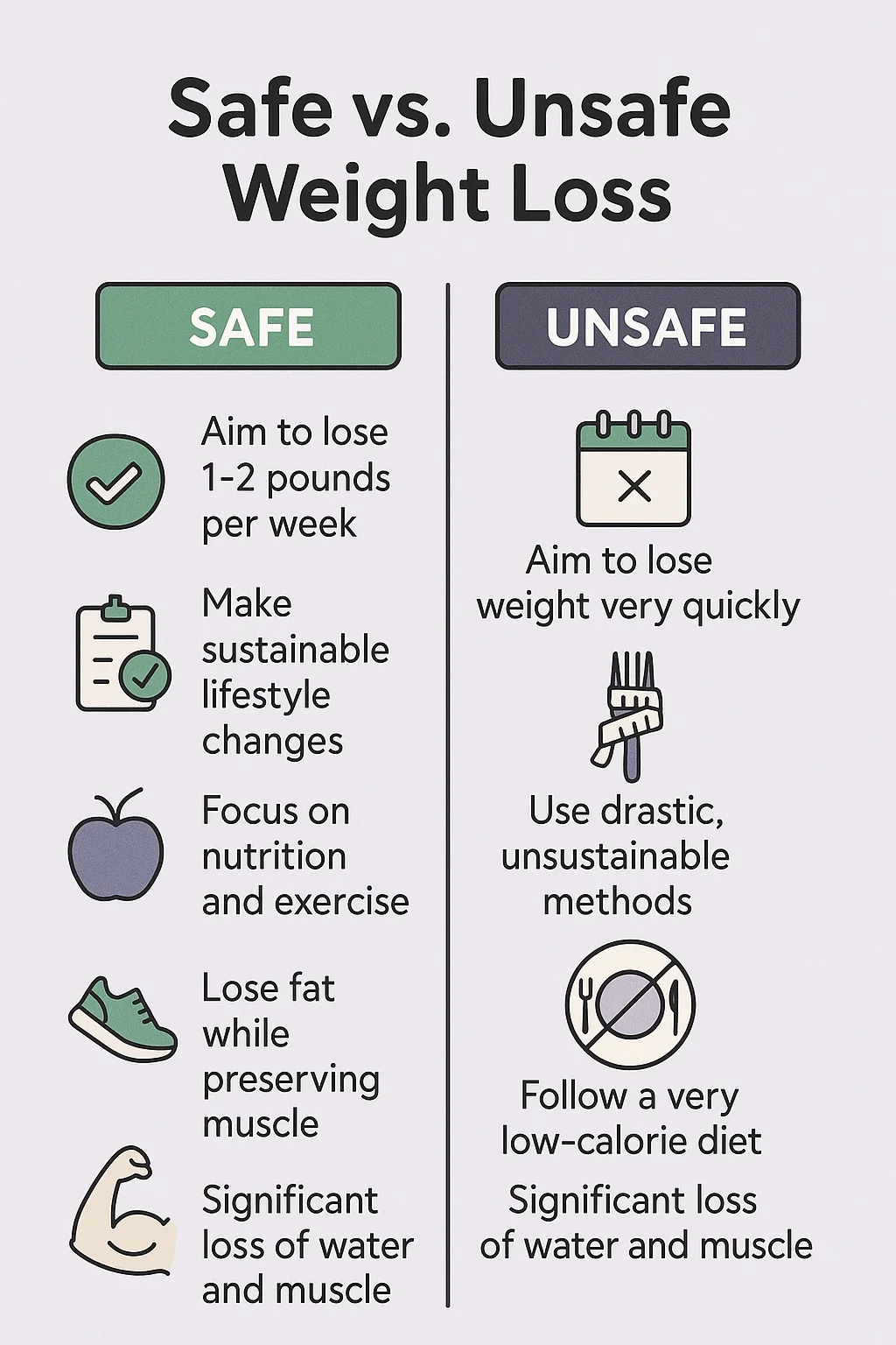 Can Someone Lose 20 Pounds Quickly And Safely? 3 a chart of a healthy lifestyle