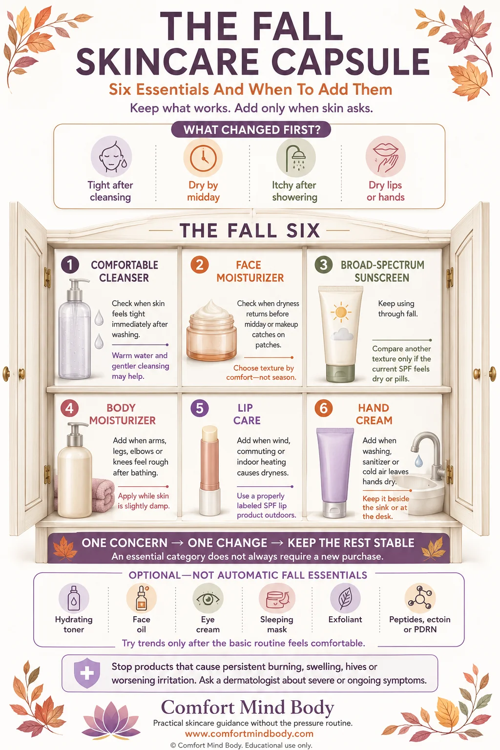 Fall skincare capsule guide showing cleanser, moisturizer, sunscreen, body lotion, lip care and hand cream with guidance on when to add each