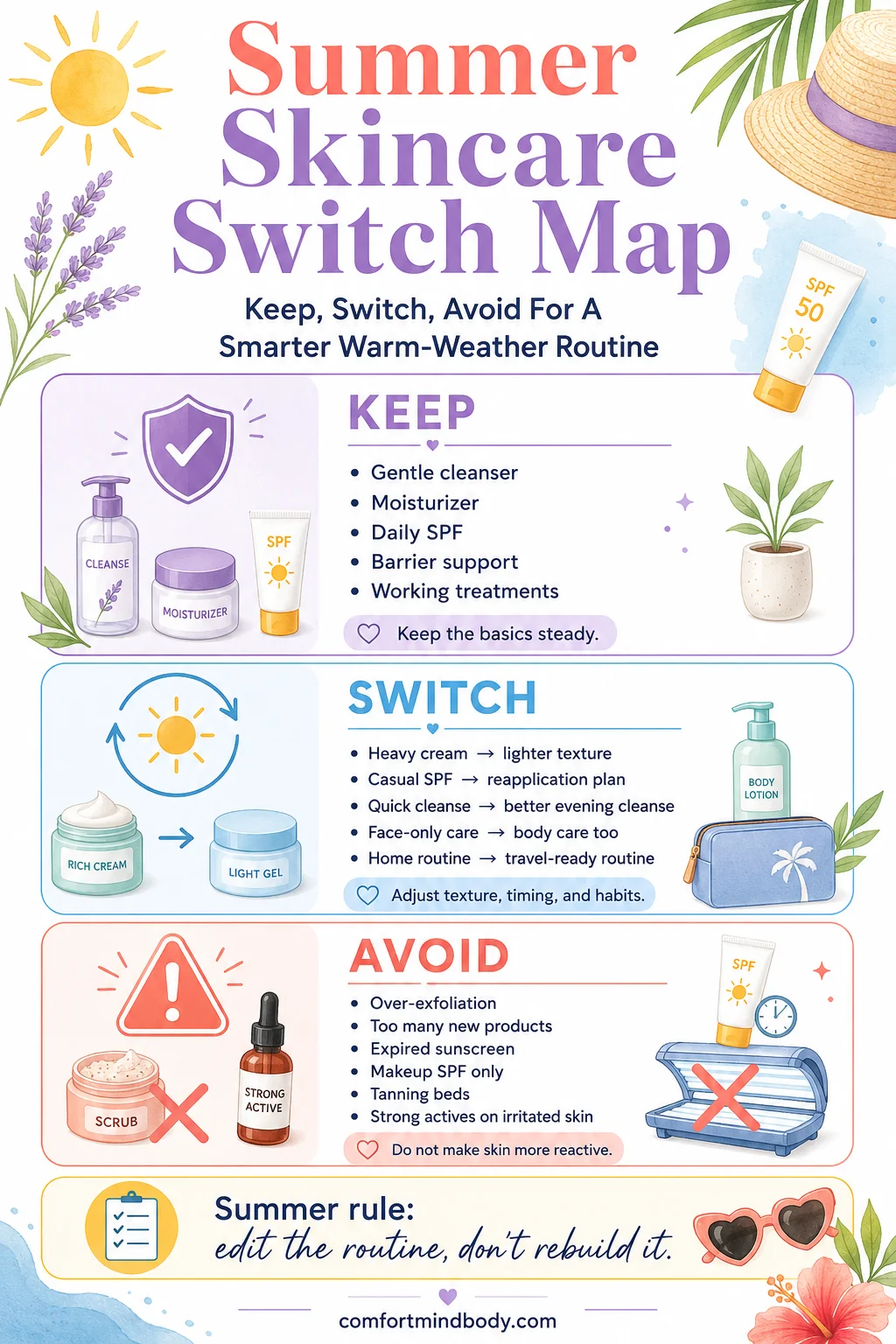 Summer skincare switch map showing what to keep, switch, and avoid
