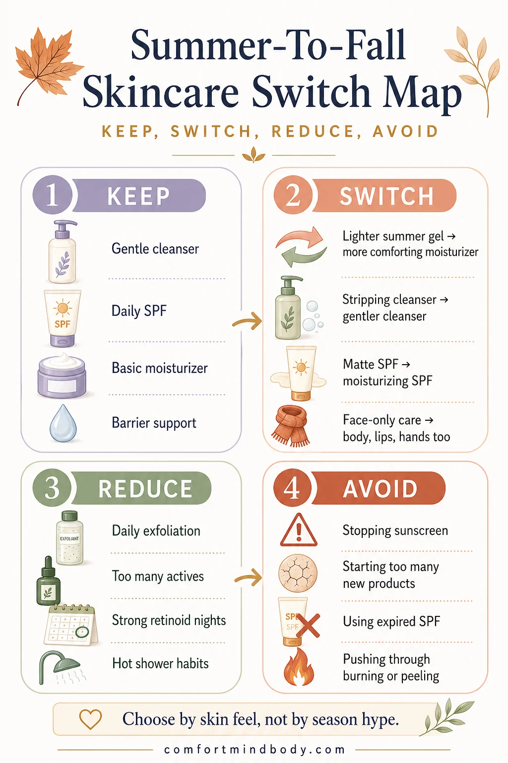 How To Change Skincare For The Fall guide showing what to keep, switch, reduce, and avoid
