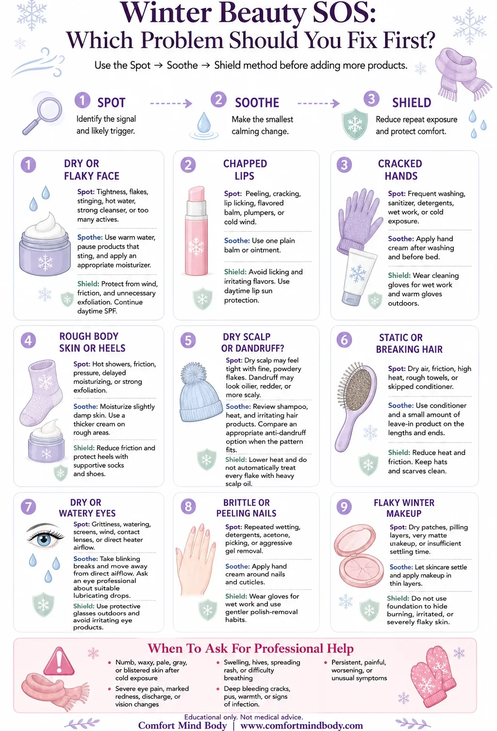 Winter Beauty SOS infographic showing Spot, Soothe and Shield steps for nine common cold-weather skin, hair, nail, eye and makeup concerns.