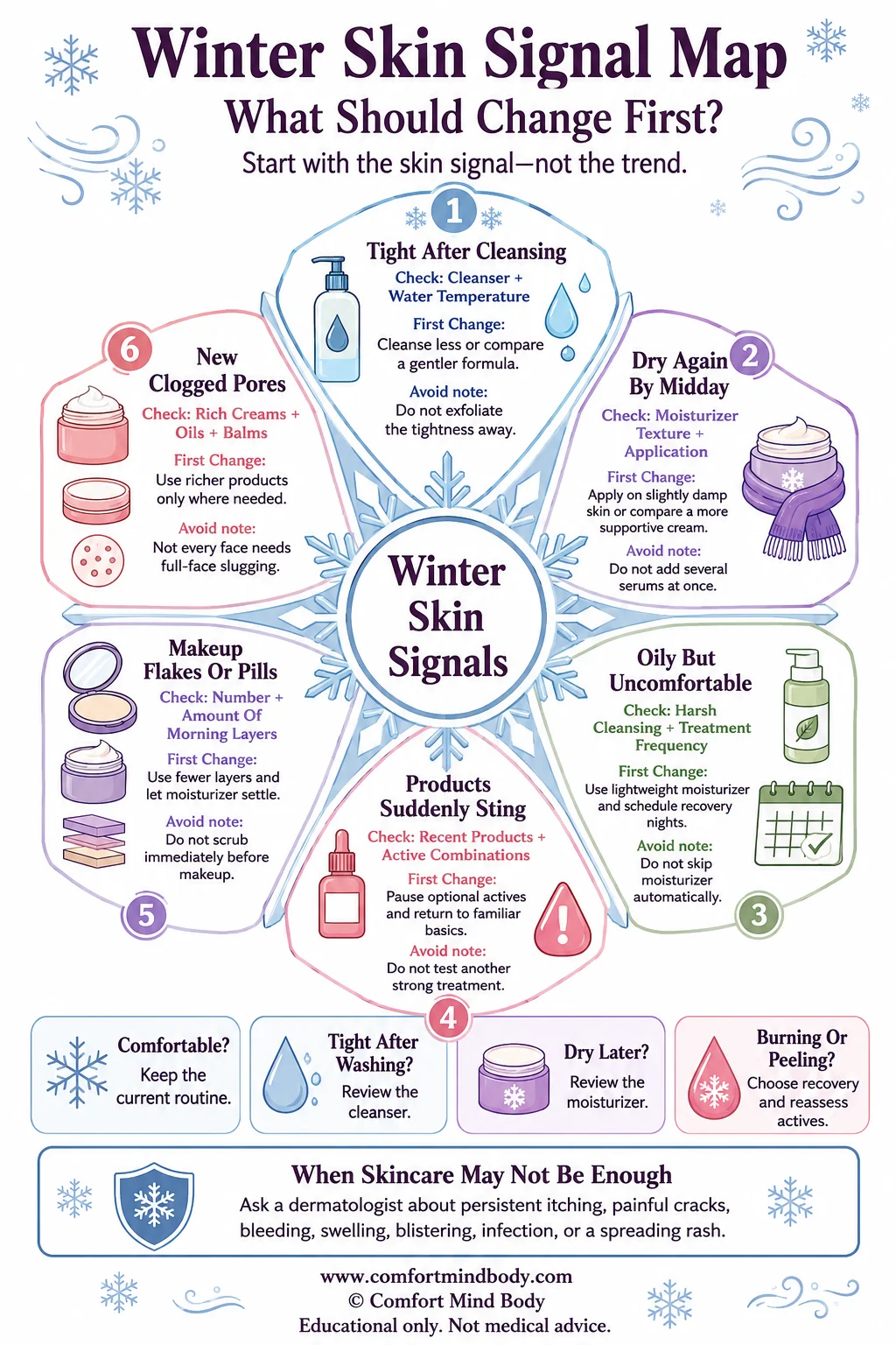 Winter skin signal map showing what to change first for tightness, midday dryness, clogged pores, product stinging, makeup pilling and oily but uncomfortable skin.