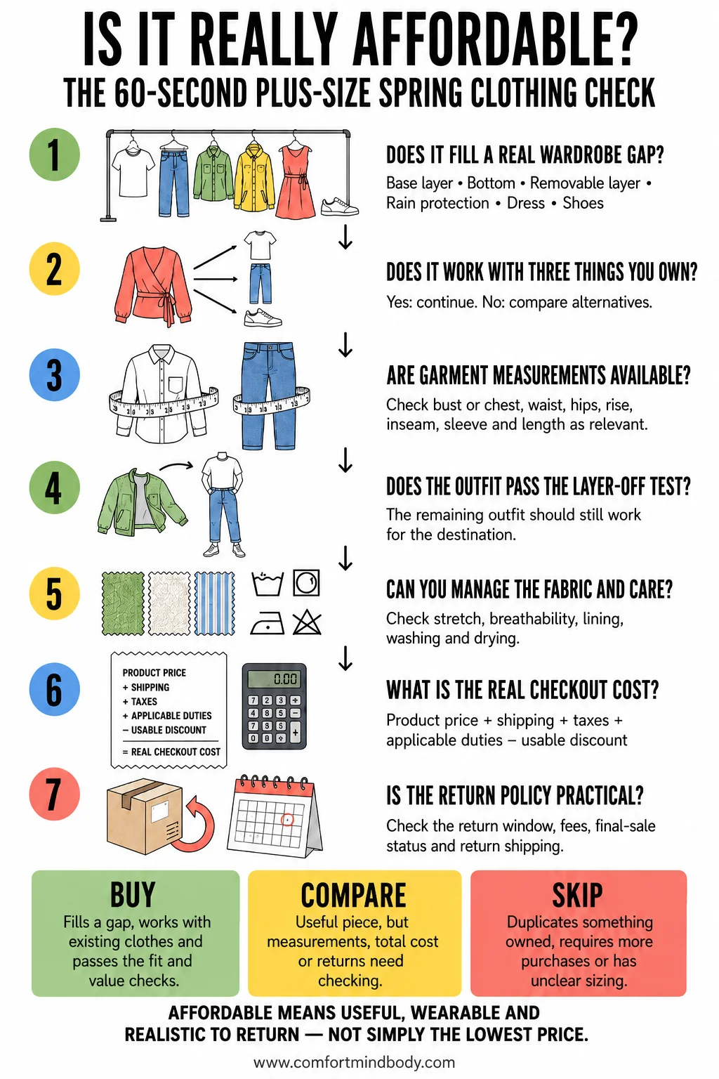 Affordable plus-size spring clothing checklist covering wardrobe gaps, garment measurements, fabric care, checkout cost and returns.