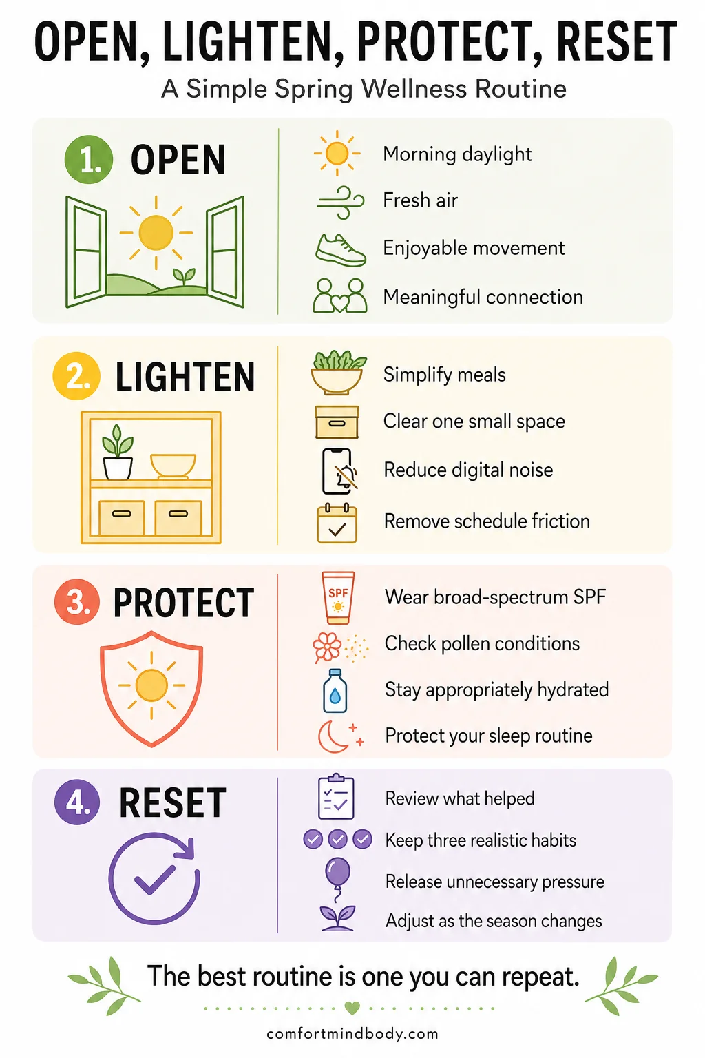 Open, Lighten, Protect, Reset spring wellness routine infographic