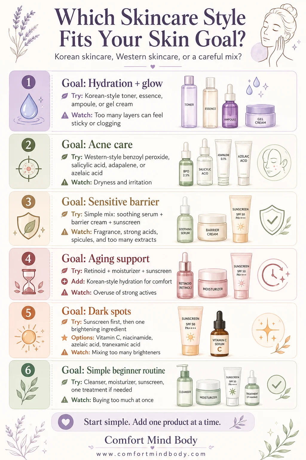 Japanese skincare product decision guide infographic showing whether to try sunscreen, hydrating lotion, cleansing oil, barrier moisturizer, brightening product, or a simple routine first.