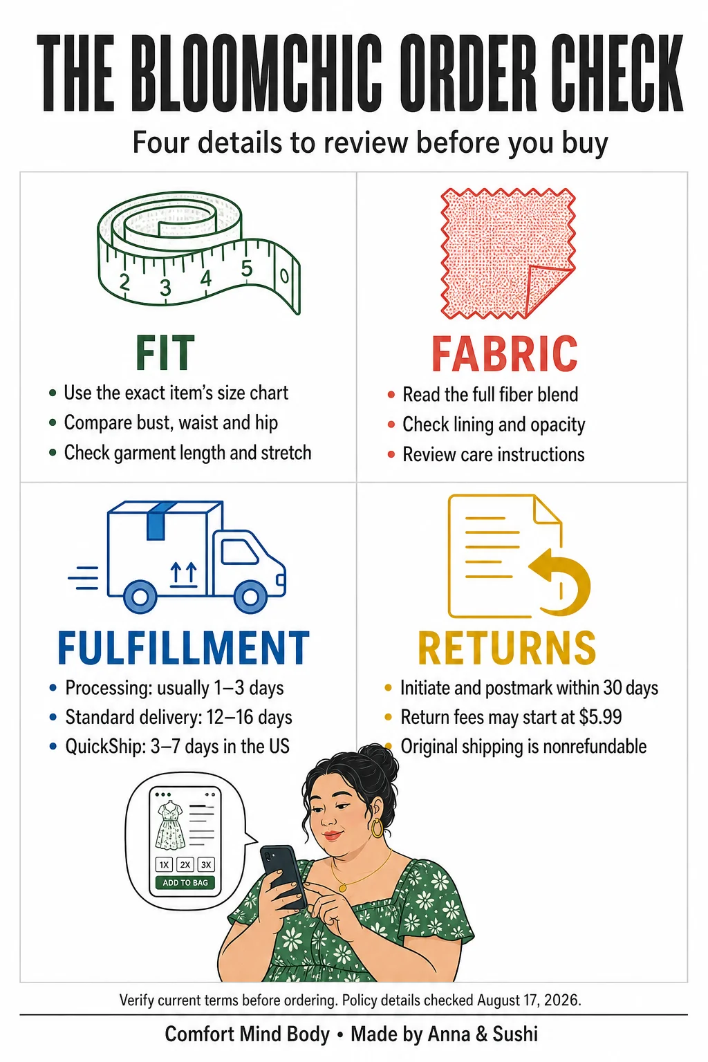 BloomChic order checklist for fit, fabric, fulfillment and returns