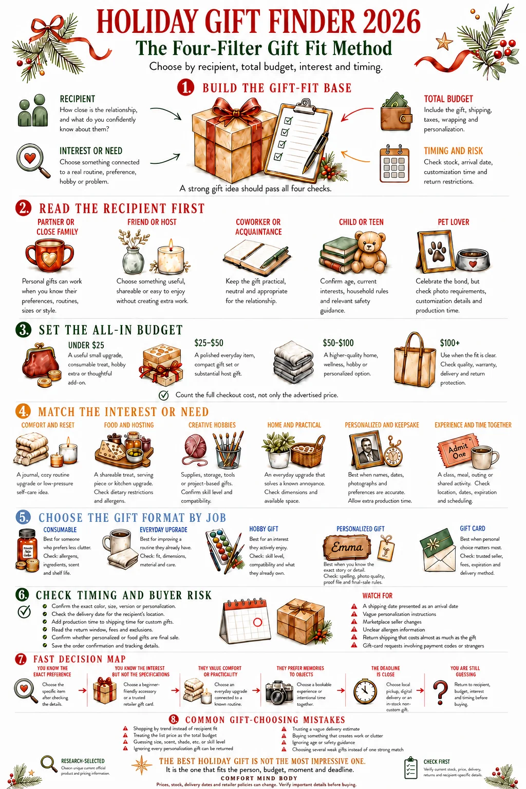 Holiday Gift Finder infographic explaining recipient, total budget, demonstrated interest, gift format, timing, and buyer-risk checks