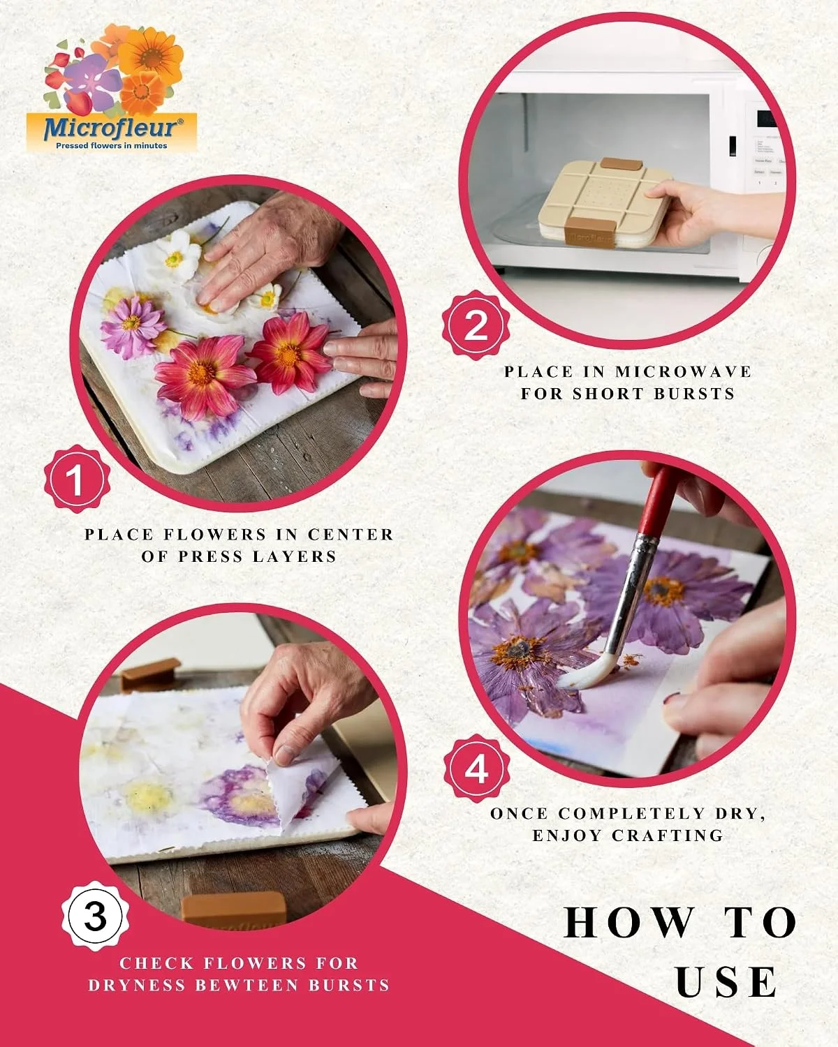 Microfleur illustration showing flowers being pressed, microwaved and used for crafts.