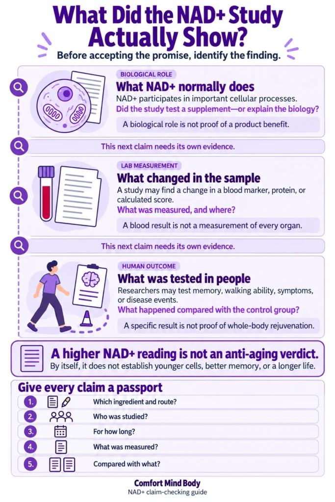 Infographic showing how to check NAD+ study claims.