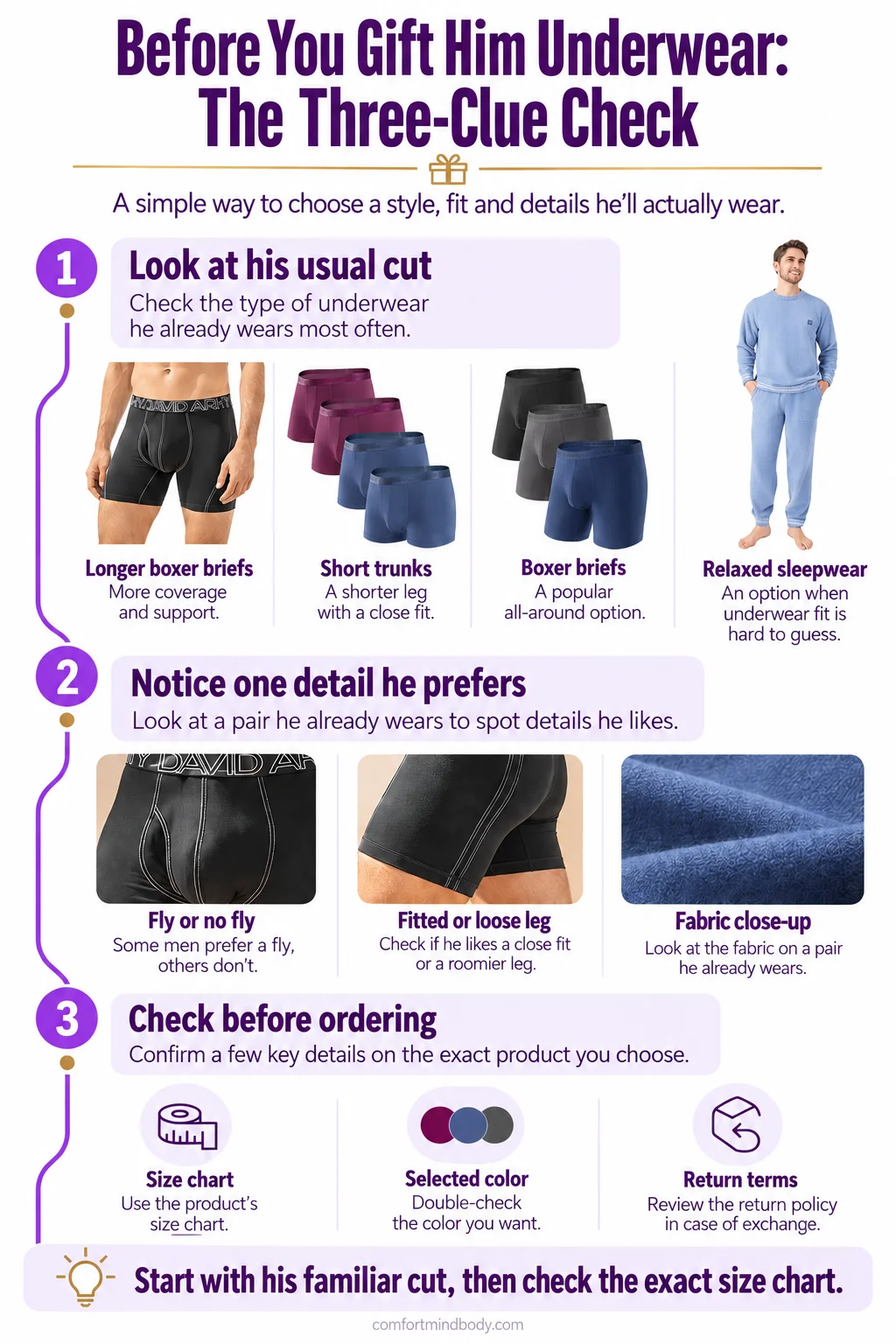 Infographic showing three clues for choosing underwear or sleepwear for him: his usual cut, details he prefers, and the exact product’s size chart, color, and return terms.